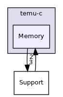 temu-c/Memory
