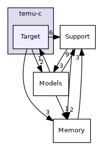 temu-c/Target