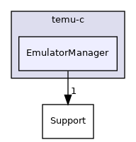 temu-c/EmulatorManager
