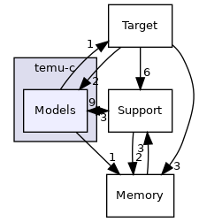 temu-c/Models