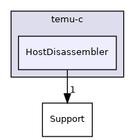 temu-c/HostDisassembler