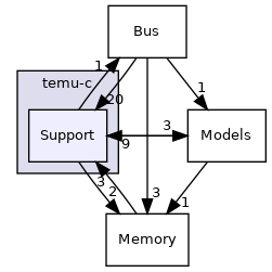 temu-c/Support